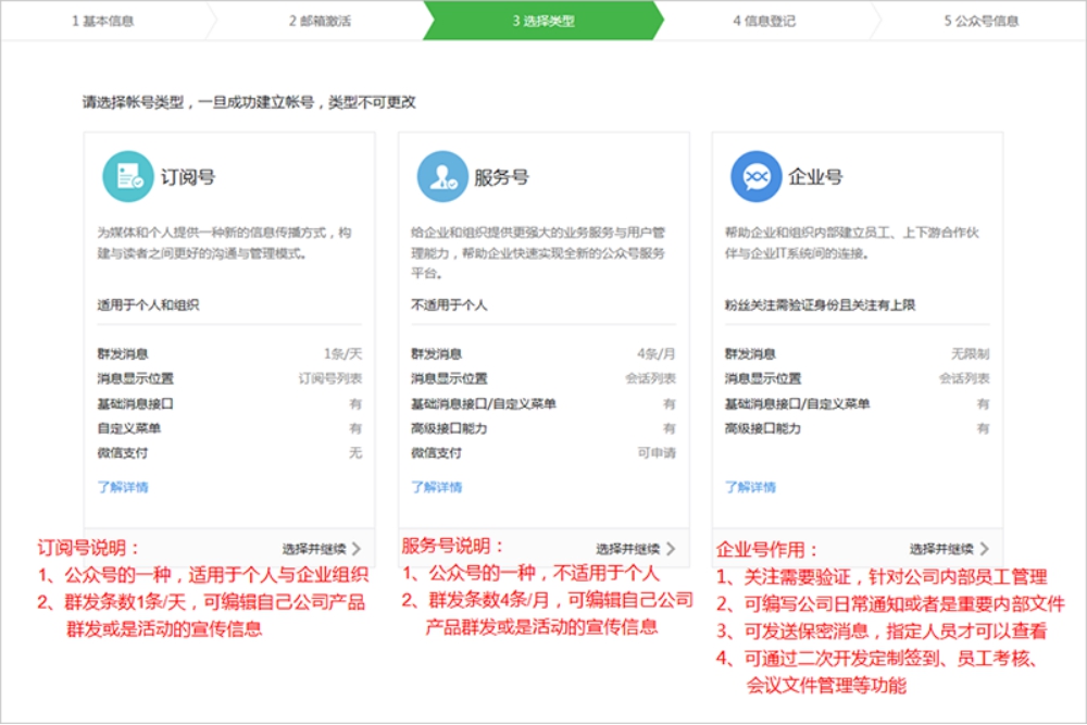 微信公众号注册